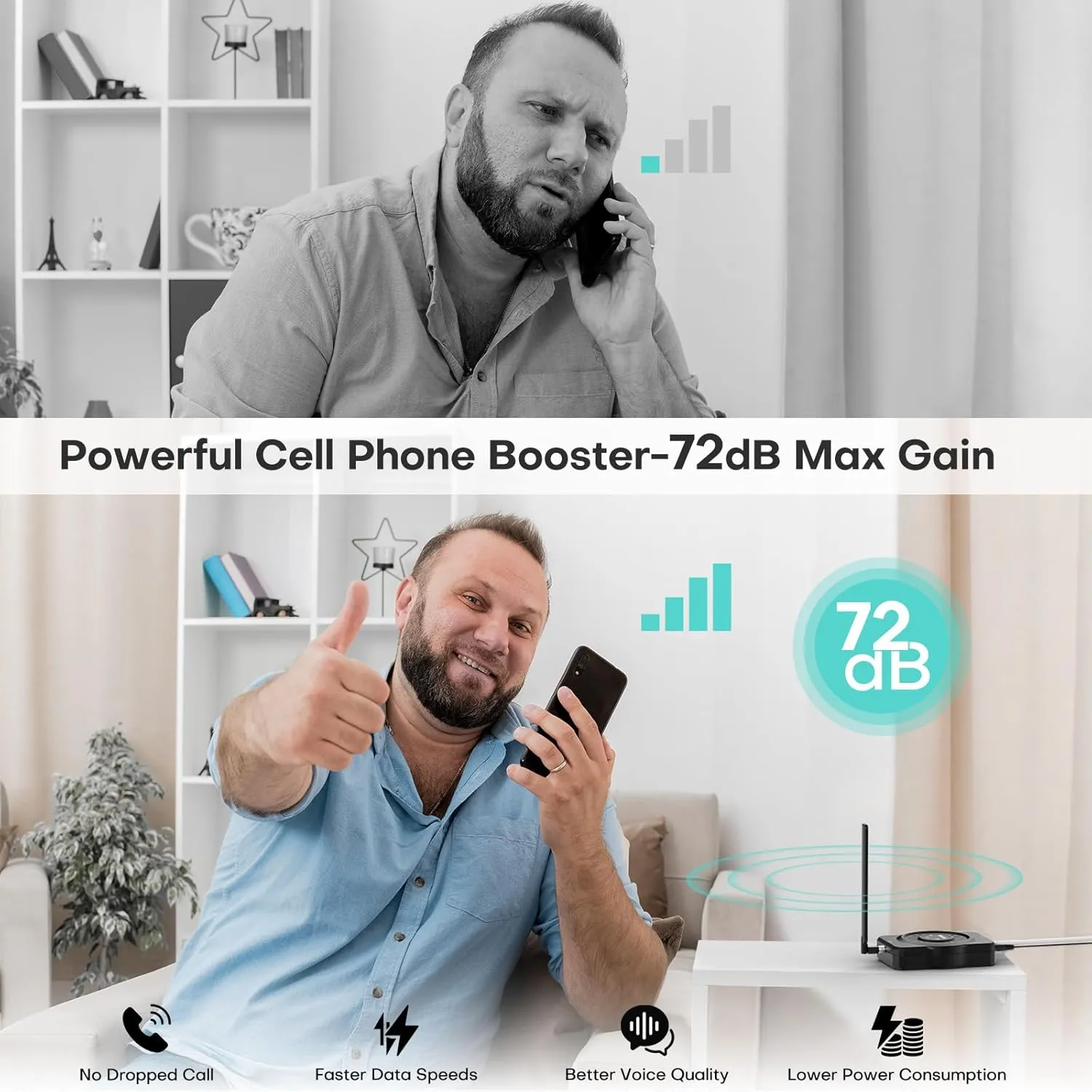 2025 Latest Cell Phone Booster for All U.S. Carriers, Boosts 5G 4G LTE 3G, Cell Phone Signal Booster for Home and Office, 72dB High Gain Antennas, Verizon, AT&T, T-Mobile, App Support FCC Approved
