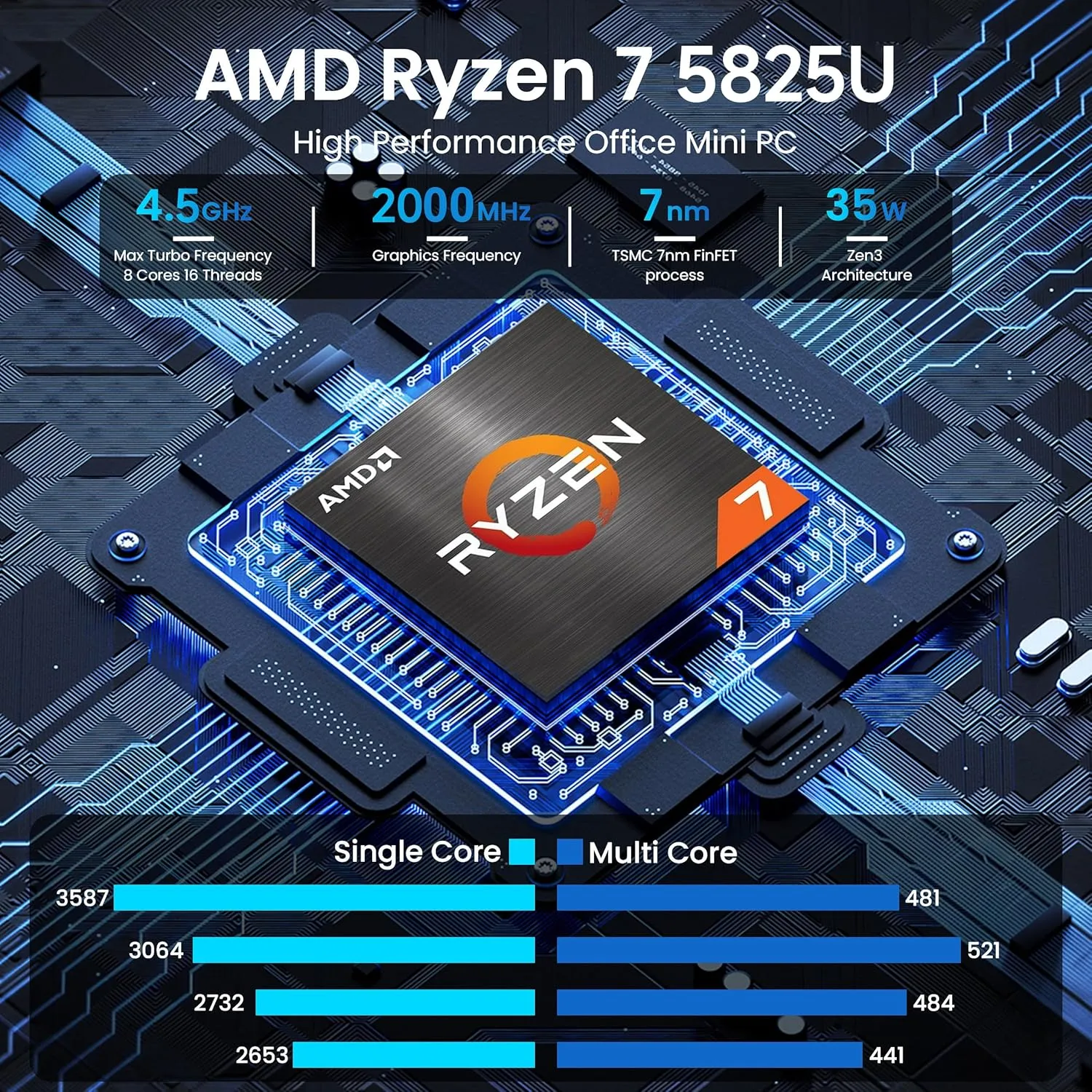 Beelink Mini PC AMD Ryzen 7 5825U Up to 4.5GHz 8C/16T, SER5 PRO Mini Computer with 32GB DDR4 RAM 1TB M.2 SSD, Support 4K Triple Screen Display(HDMI DP Type-C)/WiFi6/BT5.2/Gigabit LAN/Home/Office