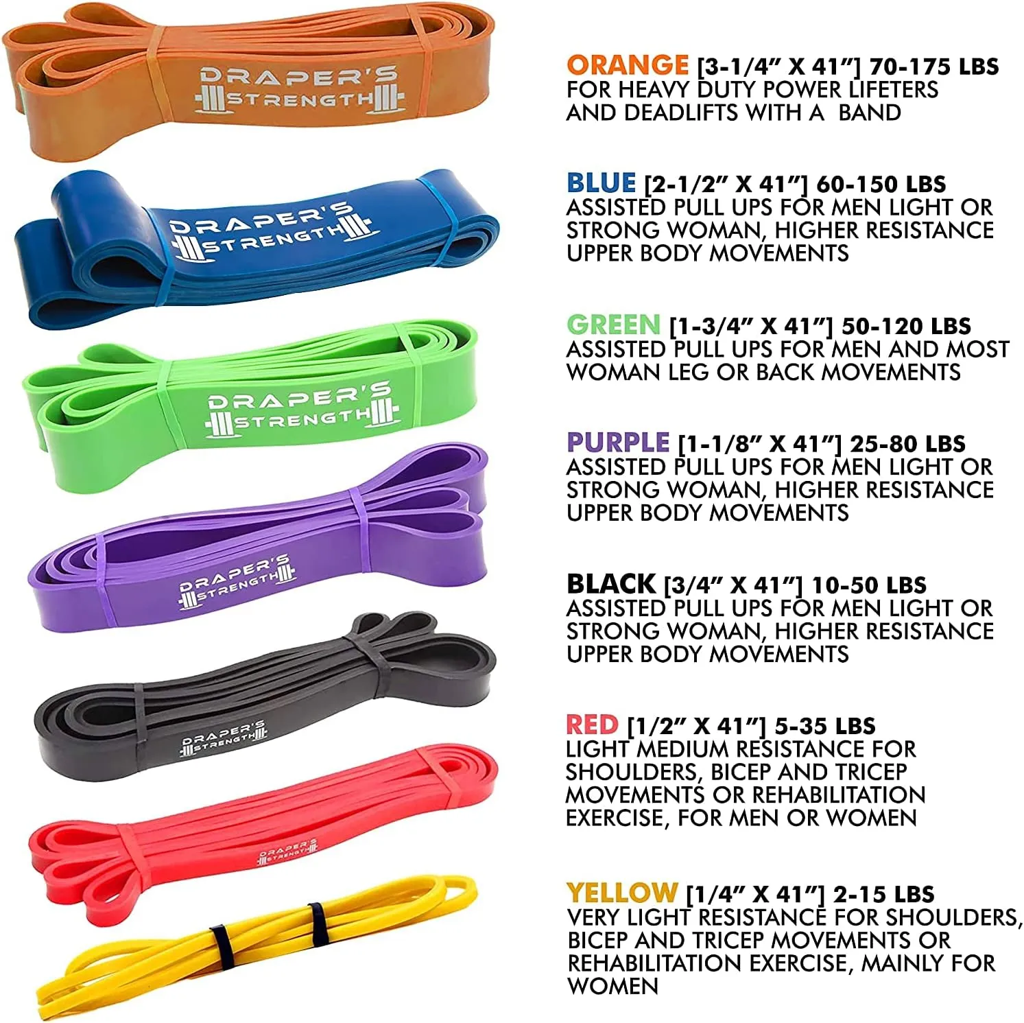 Draper's Strength Heavy Duty Resistance Stretch Loop Bands for Powerlifting Workout Exercise and Assisted Pull Ups