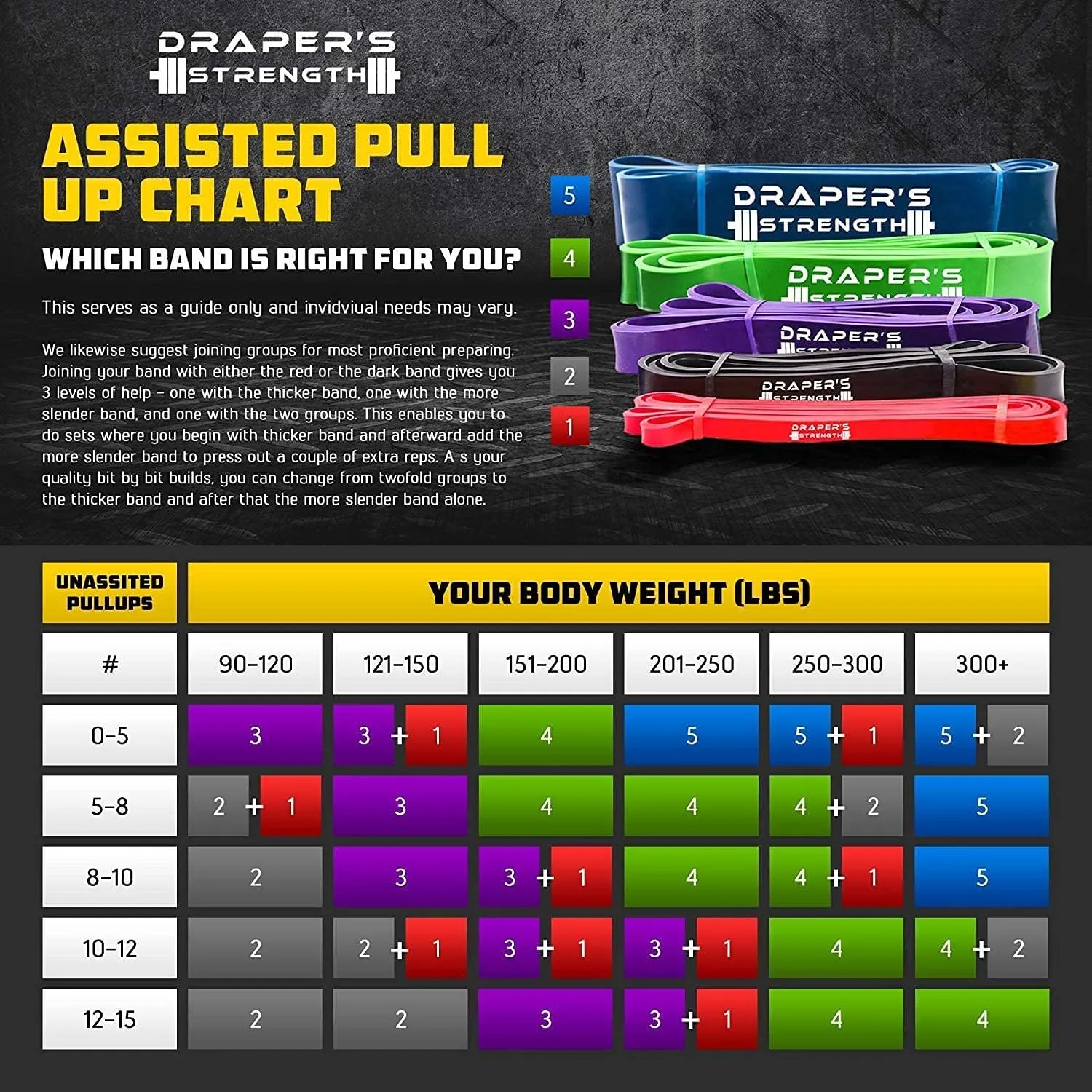 Draper's Strength Heavy Duty Resistance Stretch Loop Bands for Powerlifting Workout Exercise and Assisted Pull Ups