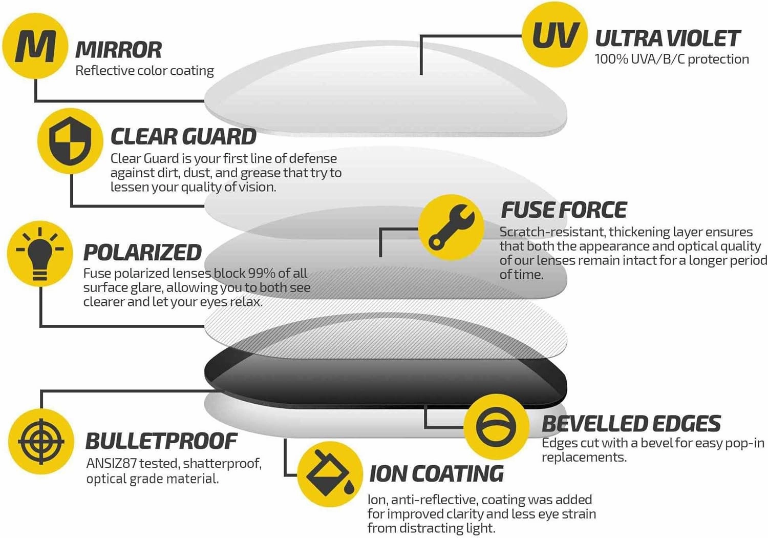 Fuse Lenses Fuse Pro Polarized Replacement Lenses Compatible with Oliver Peoples Board Meeting 2