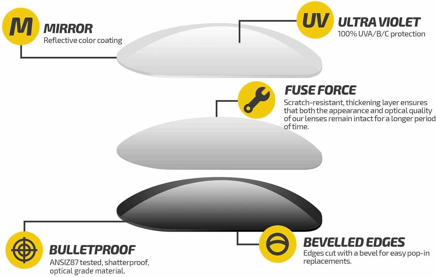 Fuse Lenses Non-Polarized Replacement Lenses Compatible with Oliver Peoples Board Meeting 2