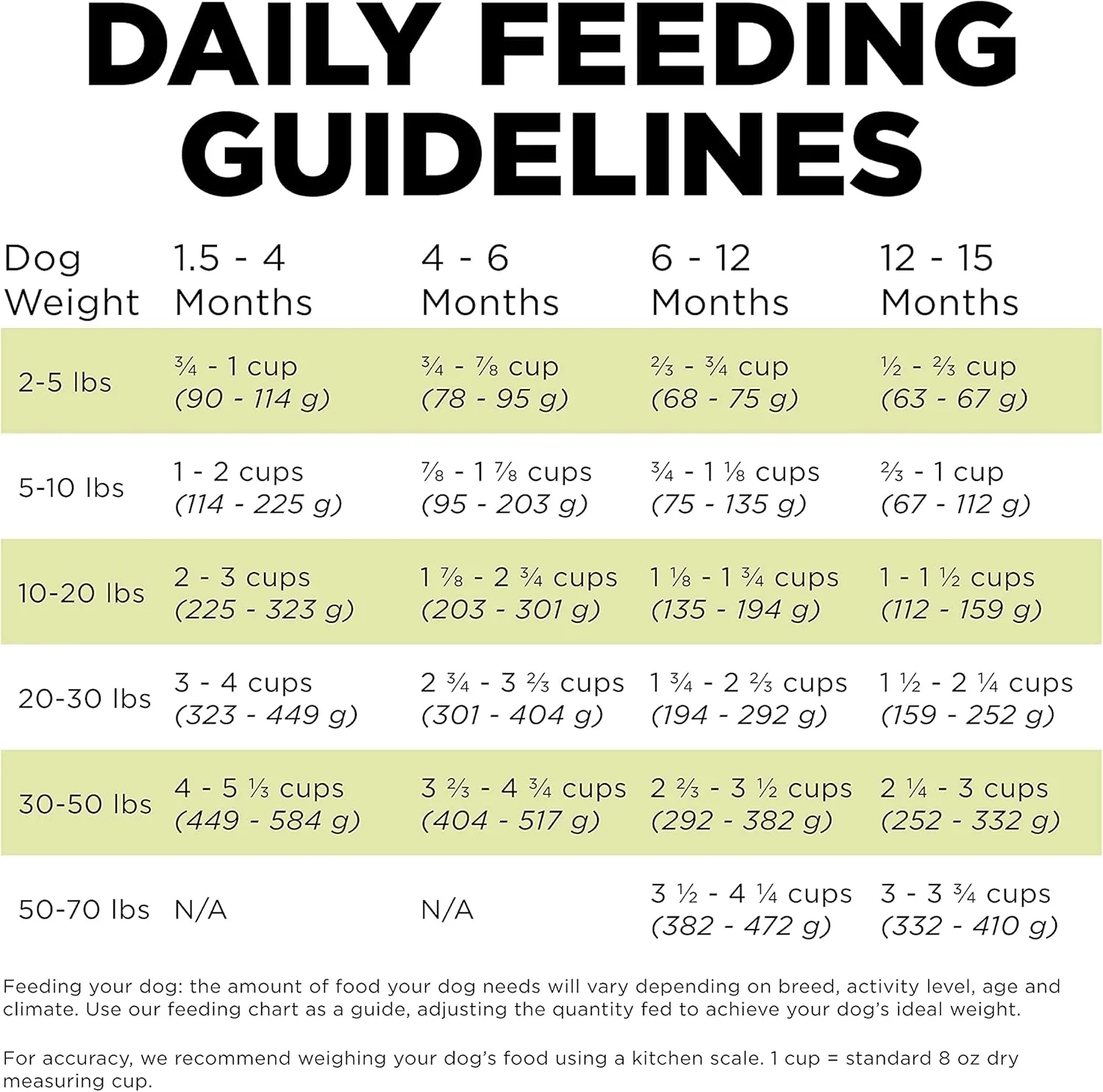 Go! Solutions Carnivore, Grain-Free, Protein Rich Dry Dog Food, Chicken, Turkey and Duck Puppy Recipe, Small Kibble, 3.5 lb Bag