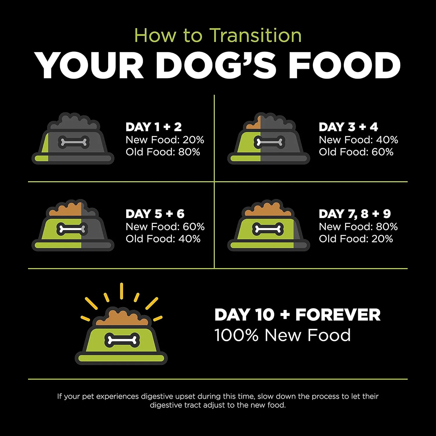 Go! Solutions Carnivore, Grain-Free, Protein Rich Dry Dog Food, Chicken, Turkey and Duck Puppy Recipe, Small Kibble, 3.5 lb Bag