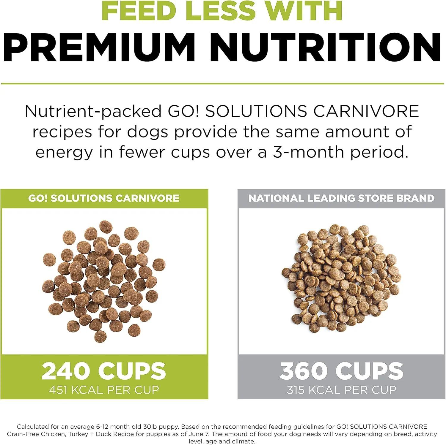 Go! Solutions Carnivore, Grain-Free, Protein Rich Dry Dog Food, Chicken, Turkey and Duck Puppy Recipe, Small Kibble, 3.5 lb Bag