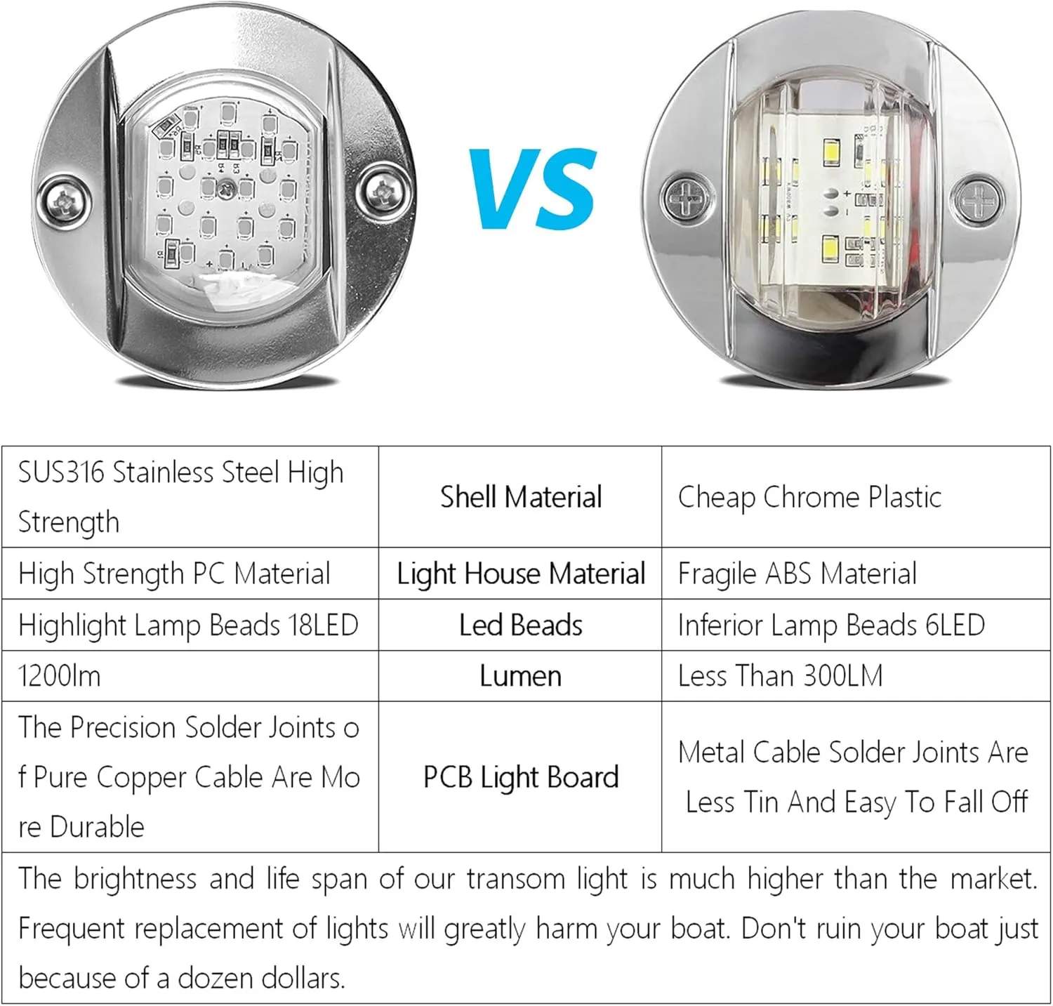 HUSUKU LED Marine Courtesy Lights, 316 Stainless Steel, 18LED IP65 Boat Transom Mount Waterproof Stern/Pontoon Lights 10-36V