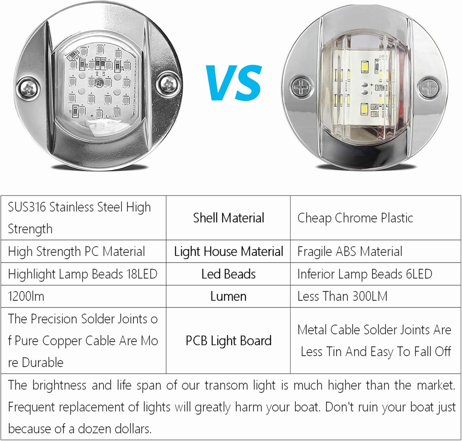 HUSUKU LED Marine Courtesy Lights, 316 Stainless Steel, 18LED IP65 Boat Transom Mount Waterproof Stern/Pontoon Lights 10-36V