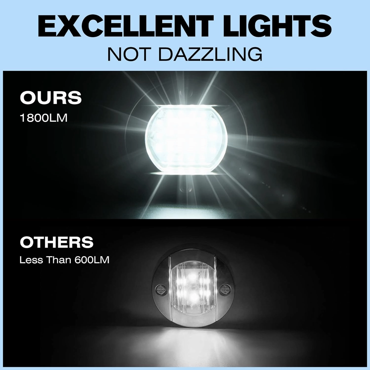 HUSUKU LED Marine Courtesy Lights 4in, SOOP3 P0-2 1800LM 30LED SUS316 Round IP65 Waterproof Boat Transom Interior Lights, Surface Mount for Yacht/Cockpit/Console/Deck/Ceiling/Spotlight (2x Cool White)