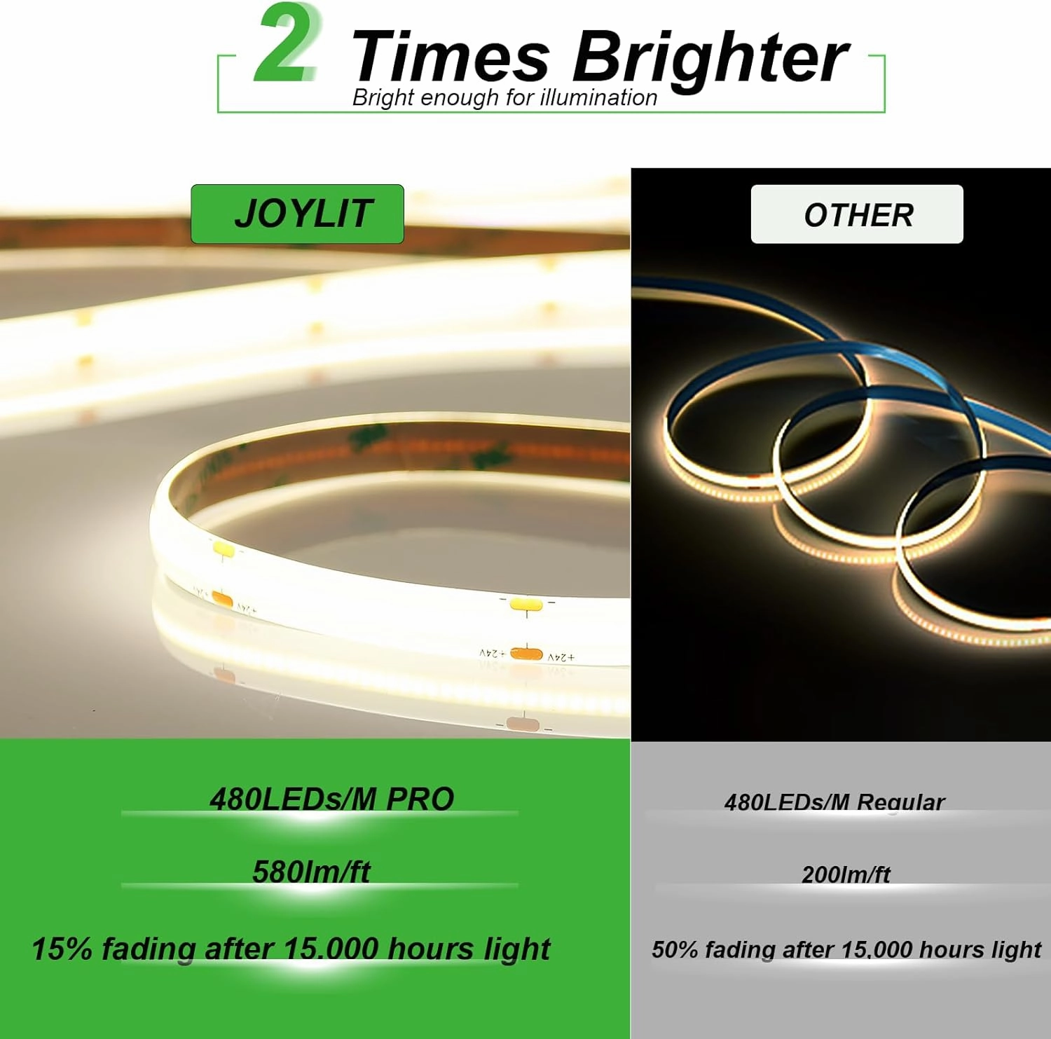 JOYLIT 24V COB LED Strip Lights 16.4ft 4000K Natural White 550LM/FT Super Bright CRI 95 , UL Premium 2400LEDs Dotless Dimmable Adhesive Tape Light 90W for Commercial, Industrial, Residential