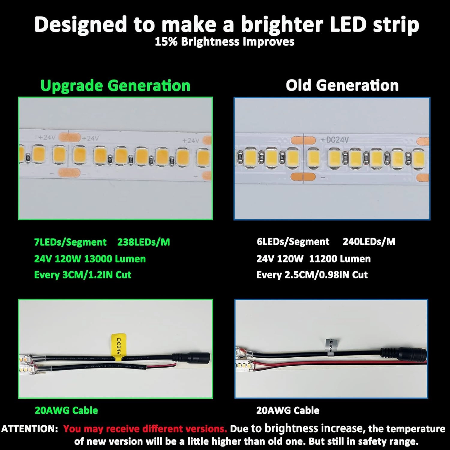 JOYLIT 24V UL LED Strip Lights 16.4ft 3000K Warm White 793lm/ft Ultra Bright CRI 92  Non Waterproof, Premium PRO 1190LEDs SMD2835 13000lm Indoor Tape Light for Commercial, Industrial, Residential