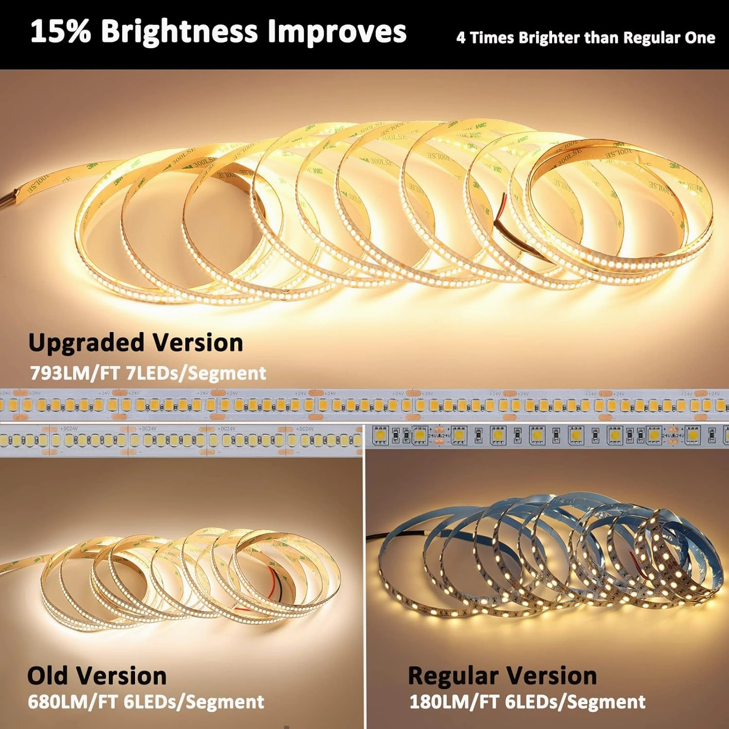 JOYLIT 24V UL LED Strip Lights 16.4ft 3000K Warm White 793lm/ft Ultra Bright CRI 92  Non Waterproof, Premium PRO 1190LEDs SMD2835 13000lm Indoor Tape Light for Commercial, Industrial, Residential