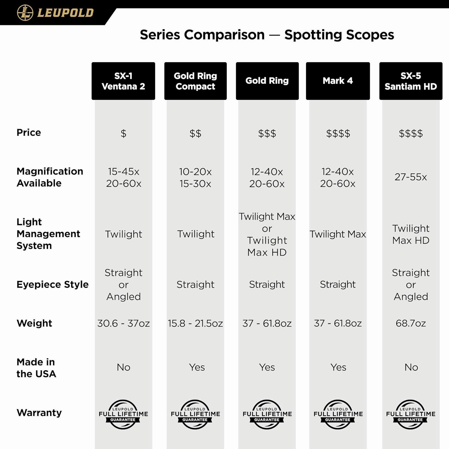 Leupold