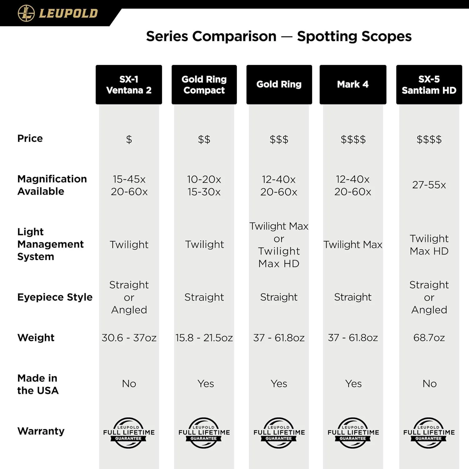 Leupold