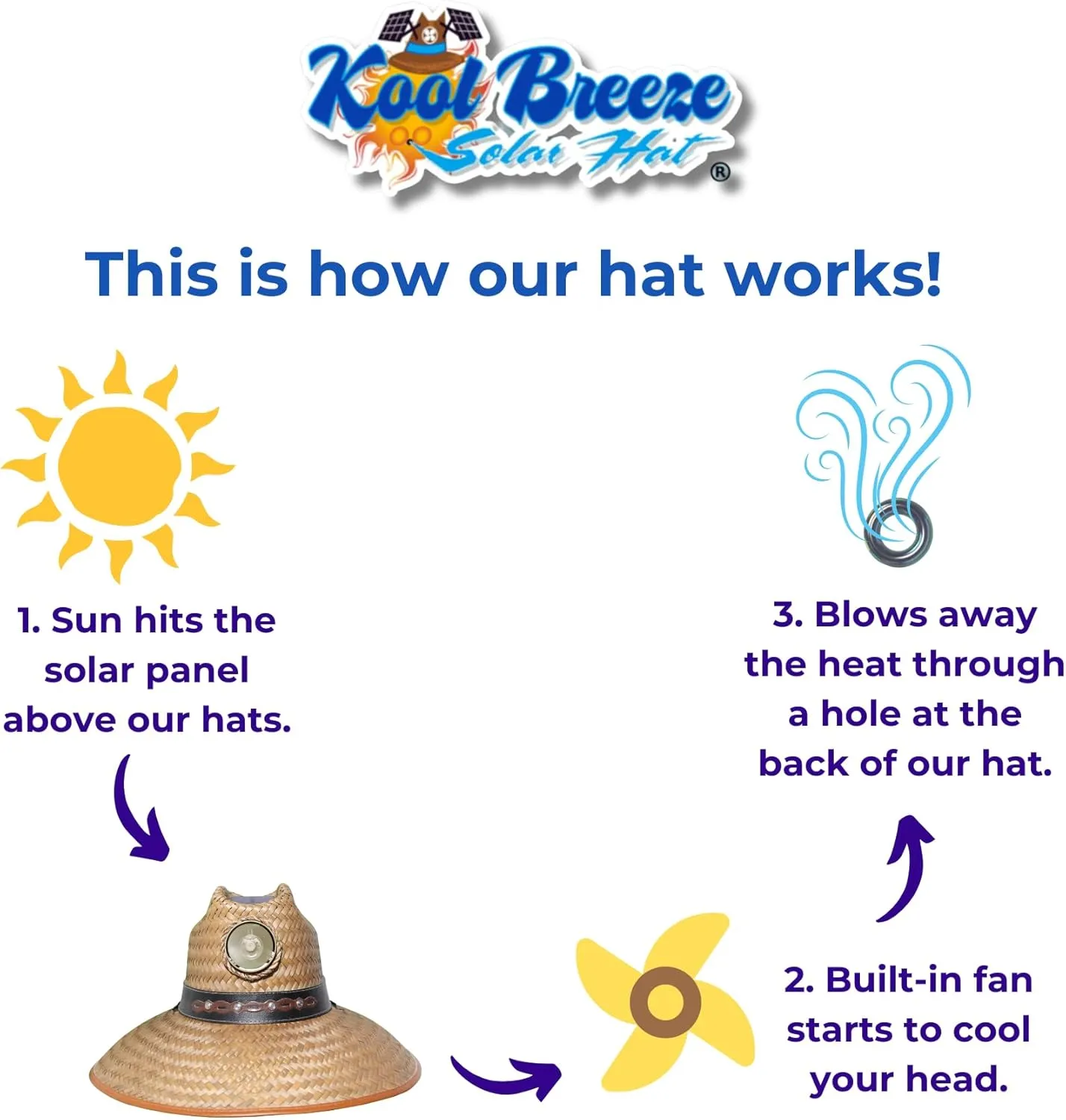 Men's Solar Hat - Straw Hat Men's Thurman with Band - Sun Hat with Fan