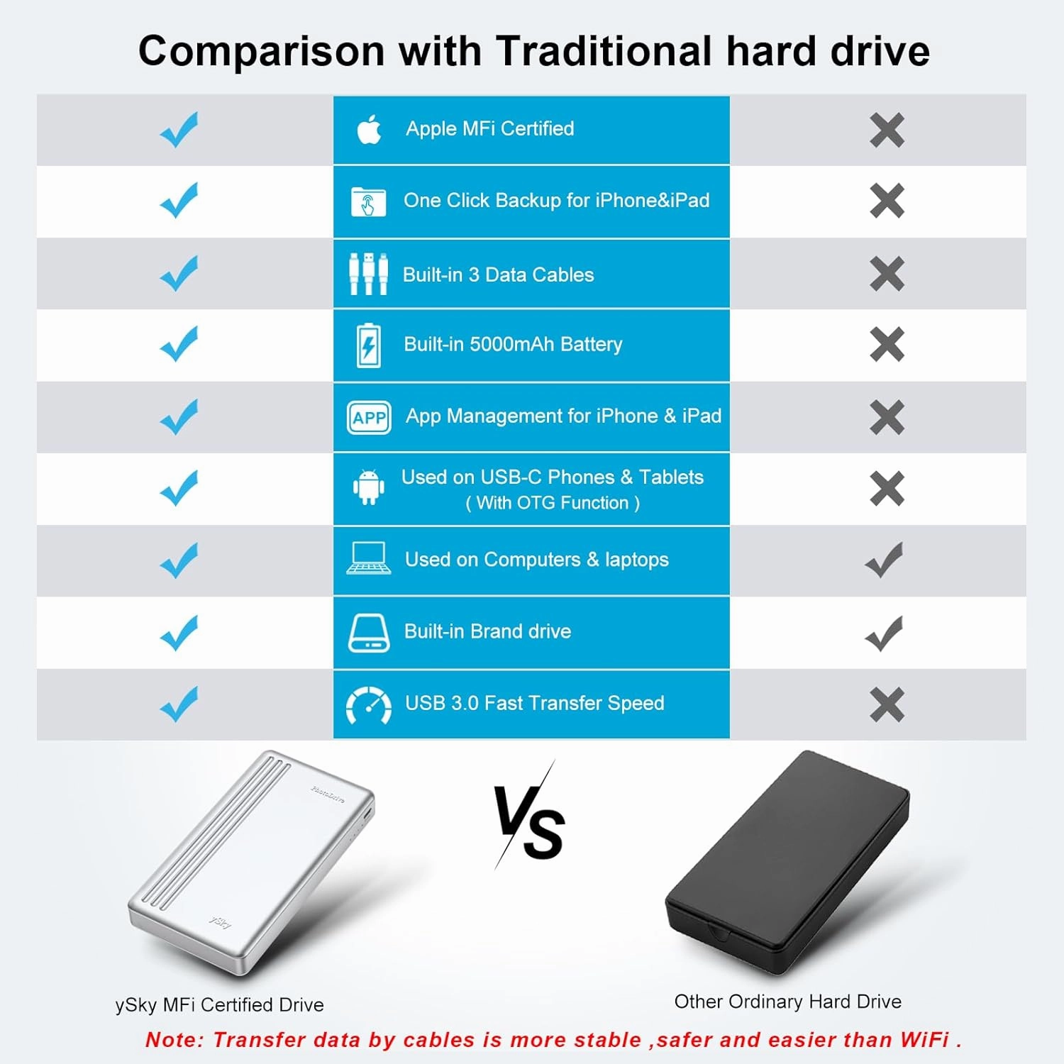 MFi Certified 2TB External Hard Drive for iPhone iPad MacBook Computer,Portable Photo Stick USB Flash Drive Storage Device to Backup Photo| Video | Music| File 【One-Touch Backup】