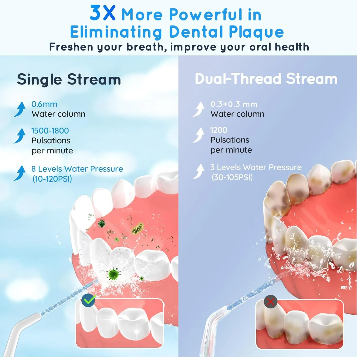 Mornwell Water Dental Flosser Teeth Pick for Teeth, Portable Cordless Water Flossers Oral Irrigator with 10 Intensity 4 Jet Rechargeable IPX7 Waterproof Water Tank Flosser Electric Travel (White)