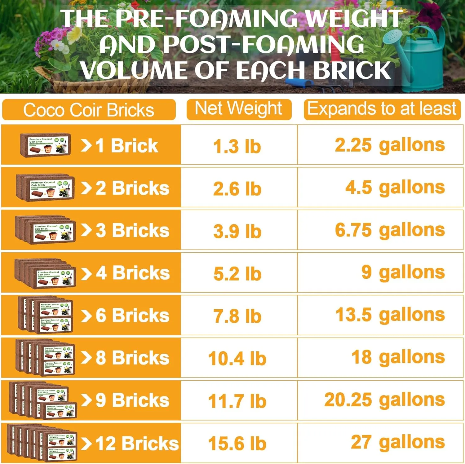 Organic Coco Coir 6 Pcs Compressed Coconut Coir Bricks Coconut Fiber Husk Substrate Mulch Coconut Bark Core Growing Medium Peat Moss Soil High Nutrition for Plants Gardening Seed Starting Soil Mix