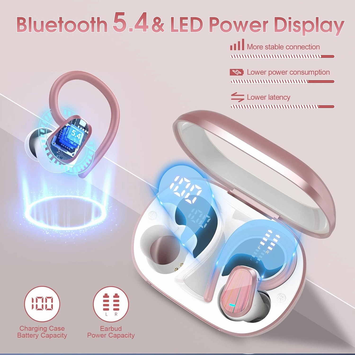 OYIB Wireless Earbuds Bluetooth 5.4 Headphones Sport, Stereo Deep Bass Bluetooth Earbuds with Earhooks, 50H Over Ear Bud with ENC Mic, IP7 Waterproof Wireless Earphone for Workout/Running, Pink