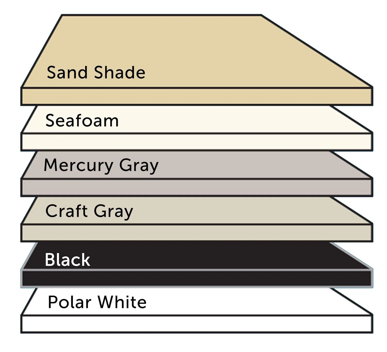 Polyethylene, UV-Stablized Marine Board Sheet (Starboard Sheet/Seaboard Sheet), Mercury Gray, 3/4", 0.75" Thick, 12" W x 18" L