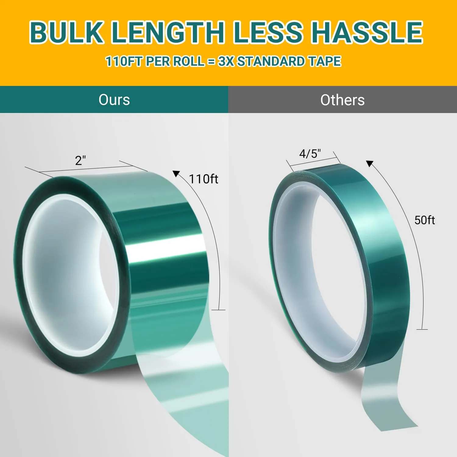 Resin Tape for Epoxy Resin Molding - 2" x110' for High Temp Resin Tape | 500°F Heat Resistant, Green Silicone Adhesive | DIY & Powder Coating - 2 Pack