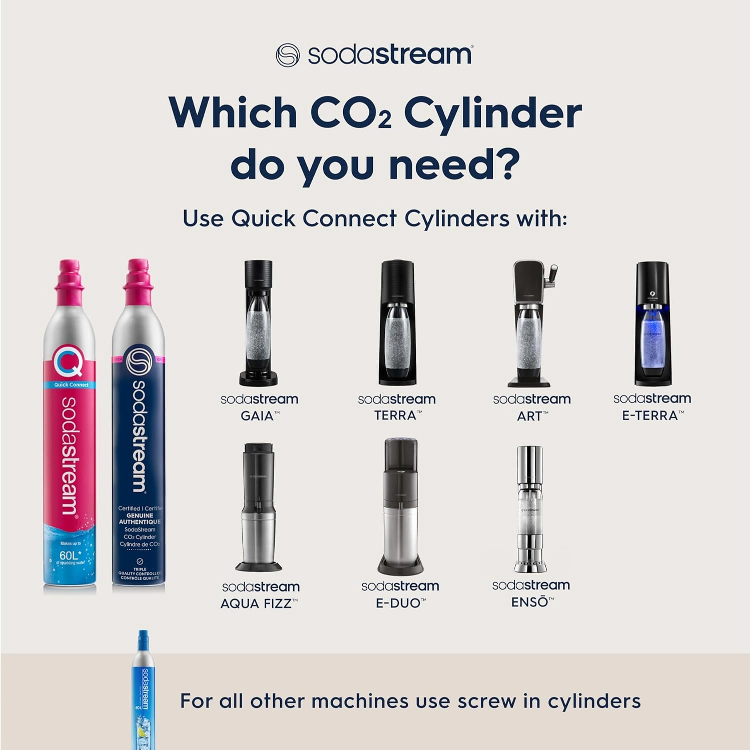SodaStream CO2 Gas Carbonation Bundle - 3 Cylinders - Blue Screw-in System - Never run out of CO2 Again - Compatible with Fizzi, OneTouch, Jet, Spirit, Penguin, Ninja Thirsti, DrinkMate, Aarke