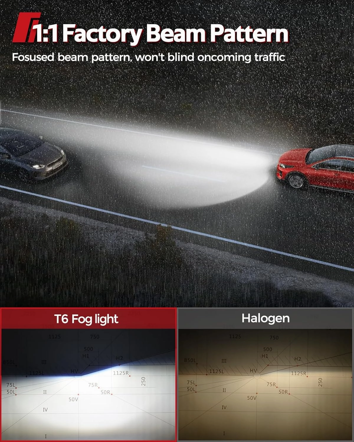 Torchbeam 9 0 0 6 Fog Lights, 36000LM with Turbo Cooling Fan, Super Brightness, 3 Mins Quick Installation, Non-Polarity, Plug and Play, Pack of 2