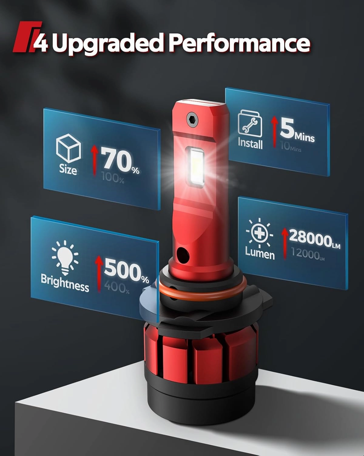 Torchbeam 9 0 0 6 Fog Lights, 36000LM with Turbo Cooling Fan, Super Brightness, 3 Mins Quick Installation, Non-Polarity, Plug and Play, Pack of 2