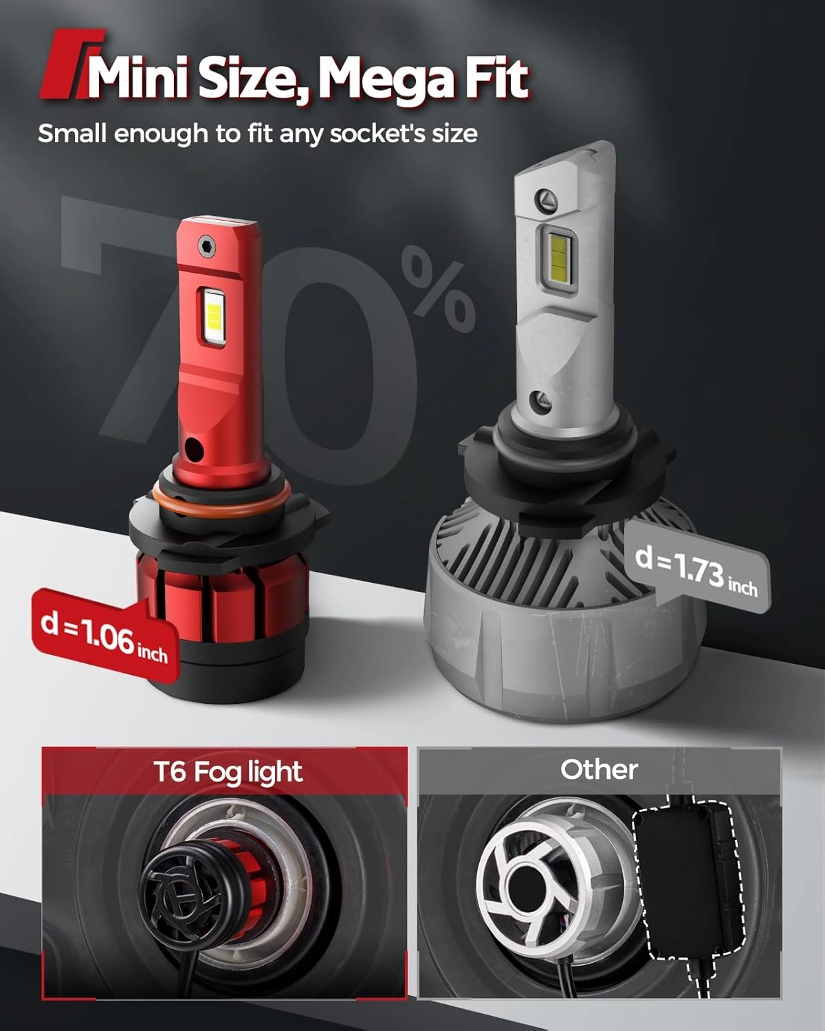 Torchbeam 9 0 0 6 Fog Lights, 36000LM with Turbo Cooling Fan, Super Brightness, 3 Mins Quick Installation, Non-Polarity, Plug and Play, Pack of 2