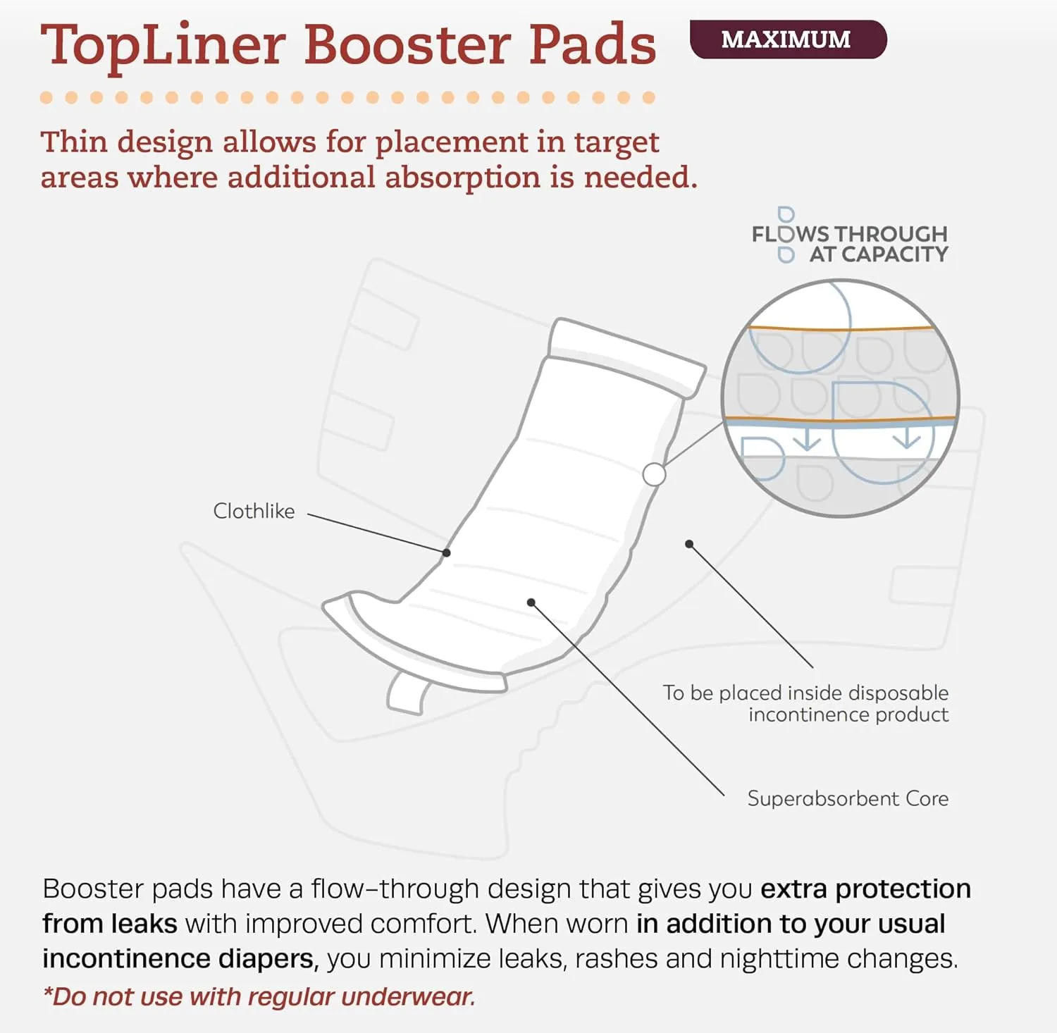 Tranquility TopLiner Disposable Booster Pads, Super (15" x 4.25"), Flow-Through Design with Adhesive Strip for Max Absorption, Adult Unisex, 25ct Bag