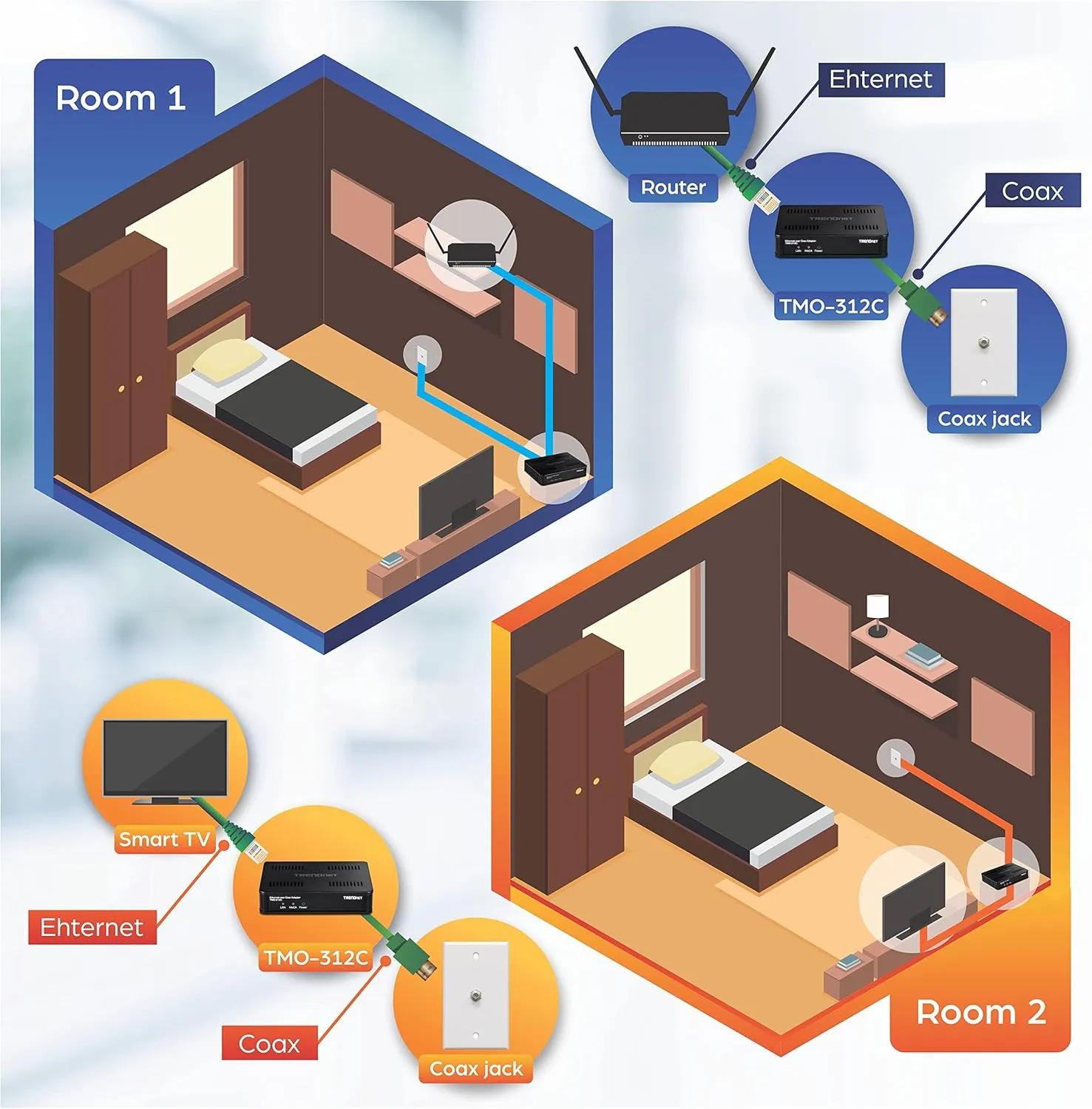 TRENDnet Ethernet Over Coax MoCa 2.5 Adapter (2-Pack), TMO-312C2K, Backward Compatible with MoCA 2.0/1.1/1.0, RJ-45 Gigabit LAN Port, Supports Net Throughput up to 1Gbps, Support up to 16 Nodes, Black
