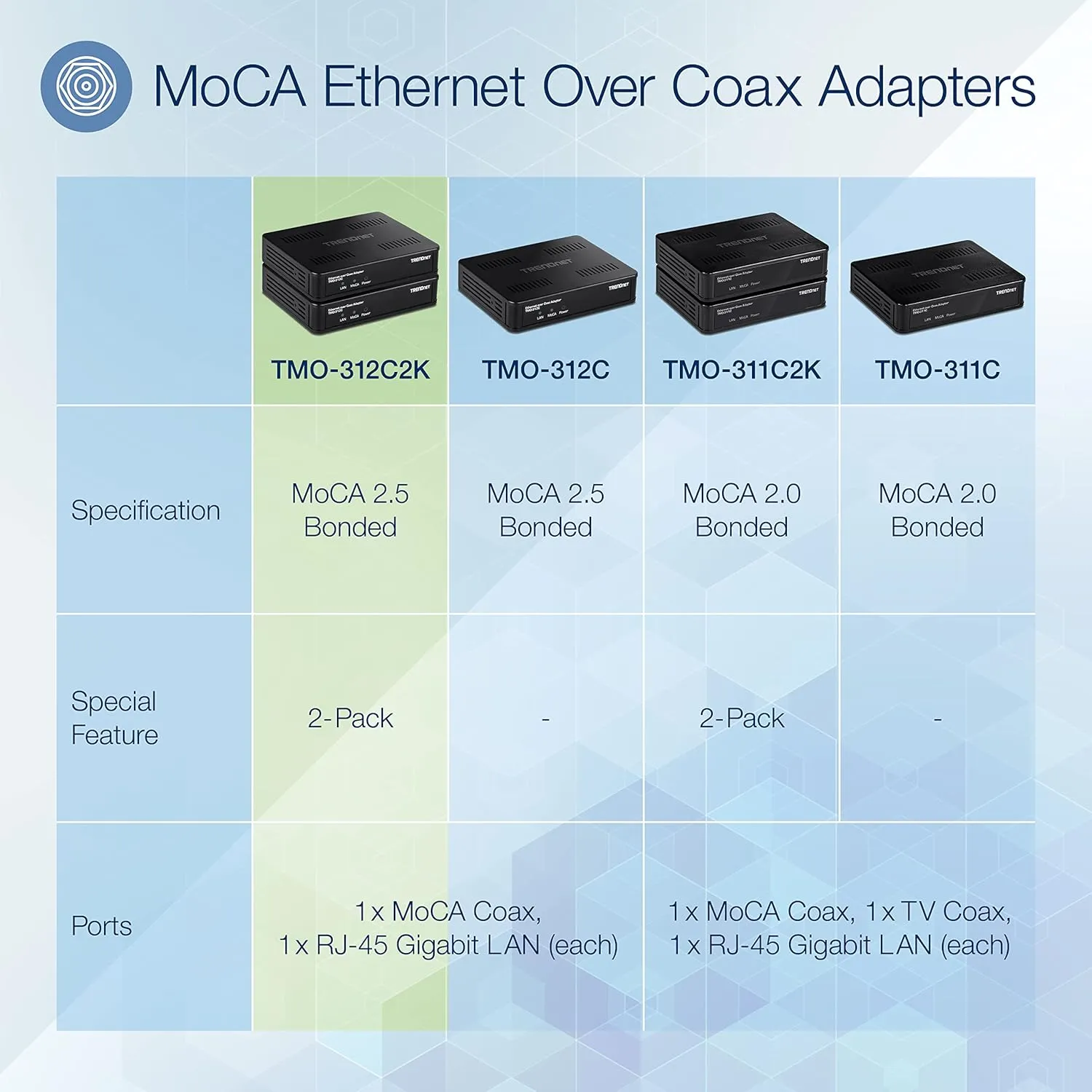 TRENDnet Ethernet Over Coax MoCa 2.5 Adapter (2-Pack), TMO-312C2K, Backward Compatible with MoCA 2.0/1.1/1.0, RJ-45 Gigabit LAN Port, Supports Net Throughput up to 1Gbps, Support up to 16 Nodes, Black