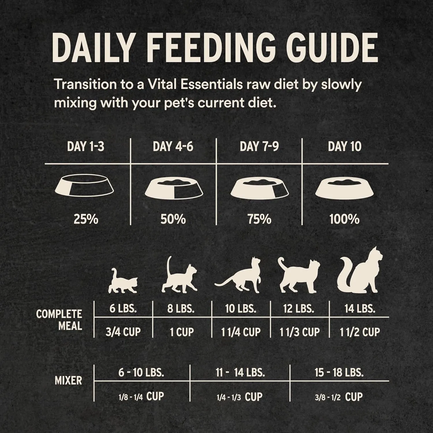 Vital Essentials® Freeze-Dried Raw Chicken Entree & Mixer Cat Food Crunchy Nibs, 12 oz