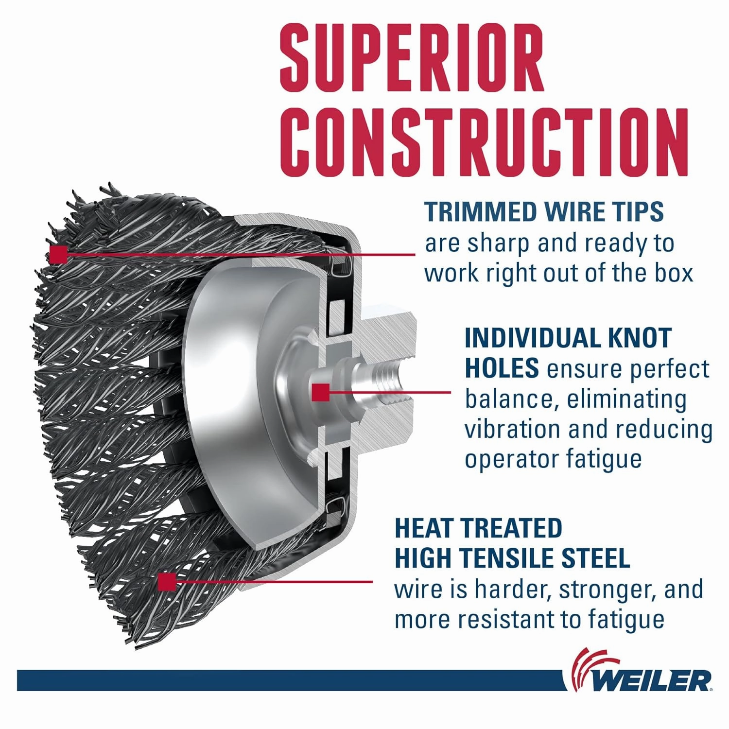 Weiler 13285 2-3/4" Single Row Knot Wire Cup Brush, .020" Steel Fill, 1/2"-13 UNC Nut, Made in the USA